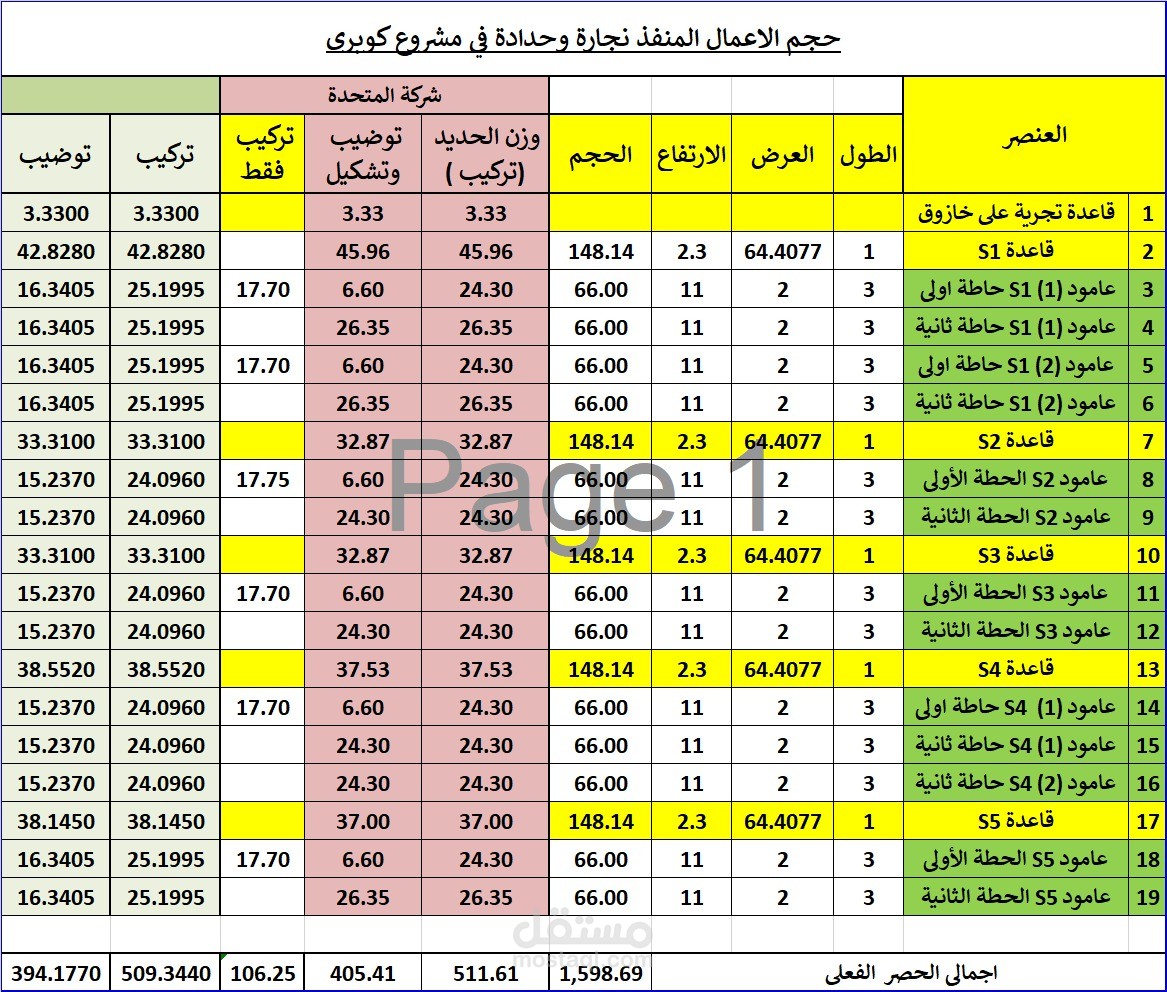 حصر البنود الانشائية من اللوحات