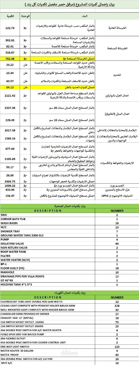 حصر هندسي شامل لجميع البنود الانشائية والتشطيبات والكهرباء والصحية لفيلا بقطر