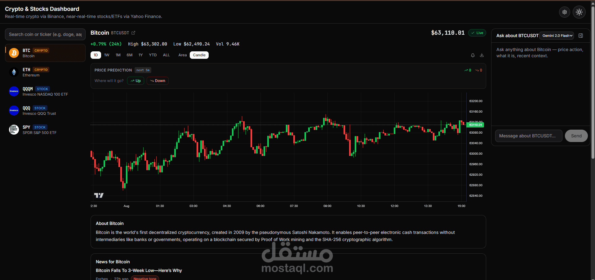 منصة تحليلات ومتابعة أسواق المال والعملات الرقمية (Crypto & Stocks Dashboard)