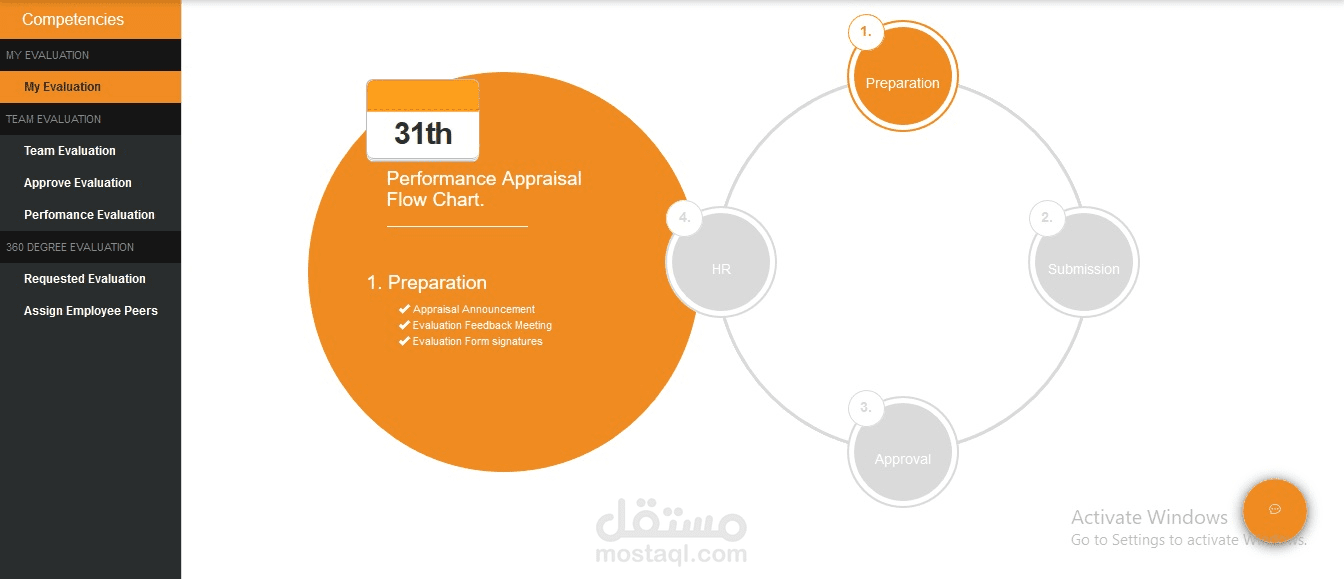 Performance Appraisal System