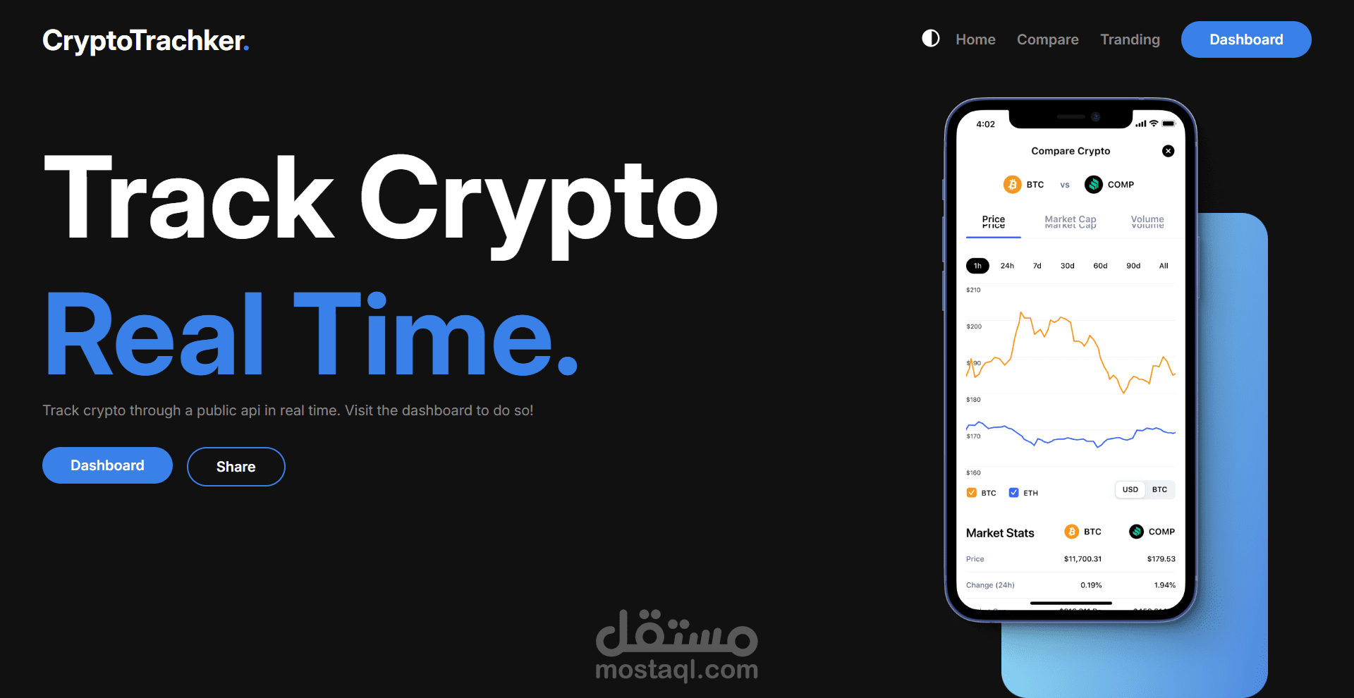 CryptoTrachker.