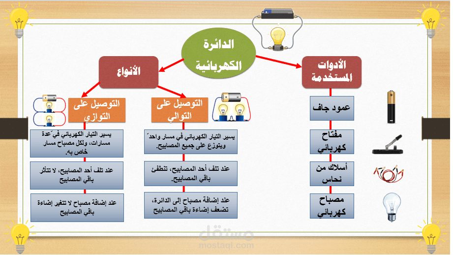 خريطة ذهنية للتعلم
