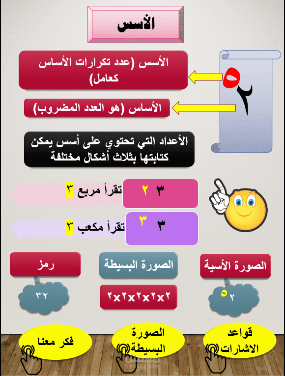 الانفوجرافك التفاعلي