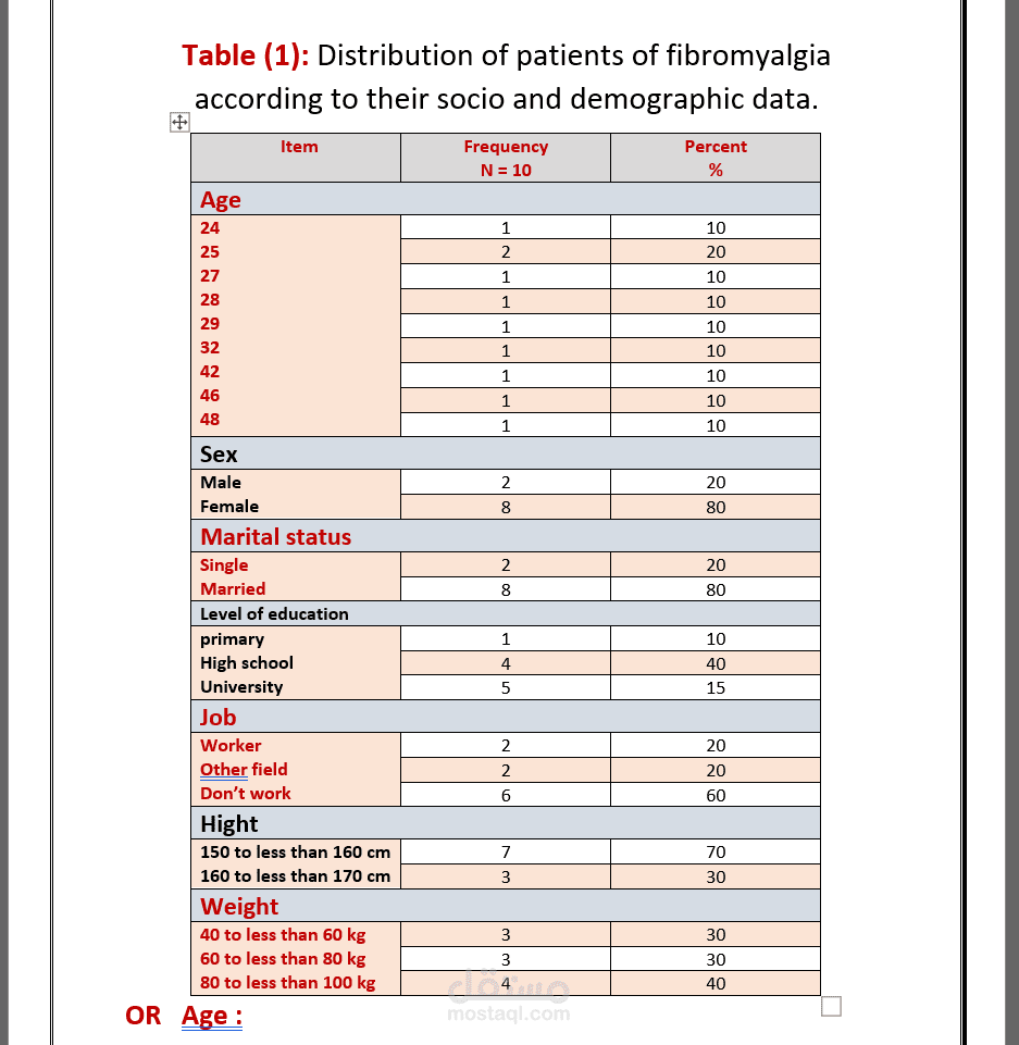 tabulation and graphic on word