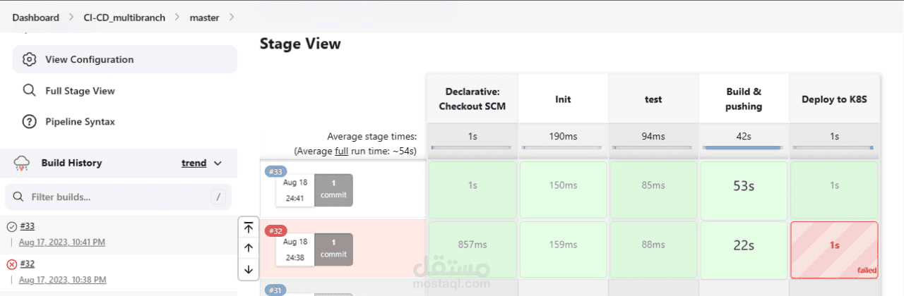 Deploy CI/CI Pipeline with jenkins