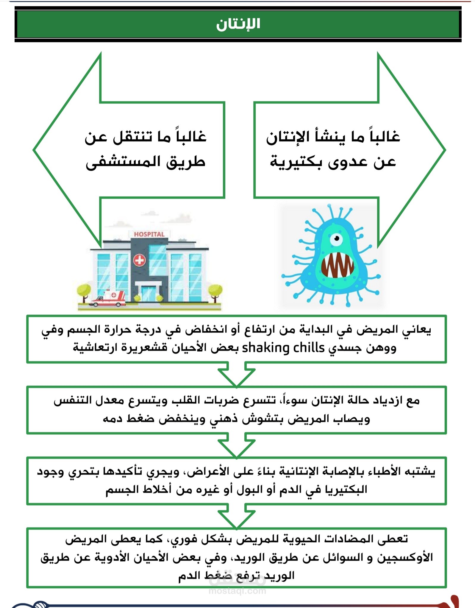 كتابة محاضرات طبية
