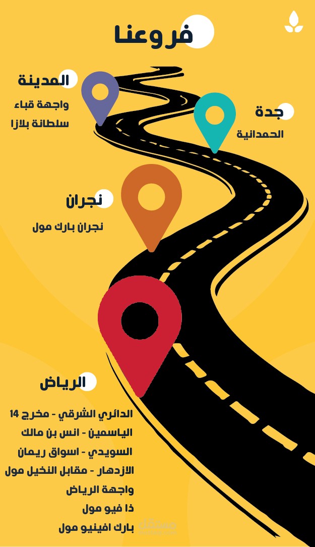 كتابة محتوى ابداعي وفكرة التصميم