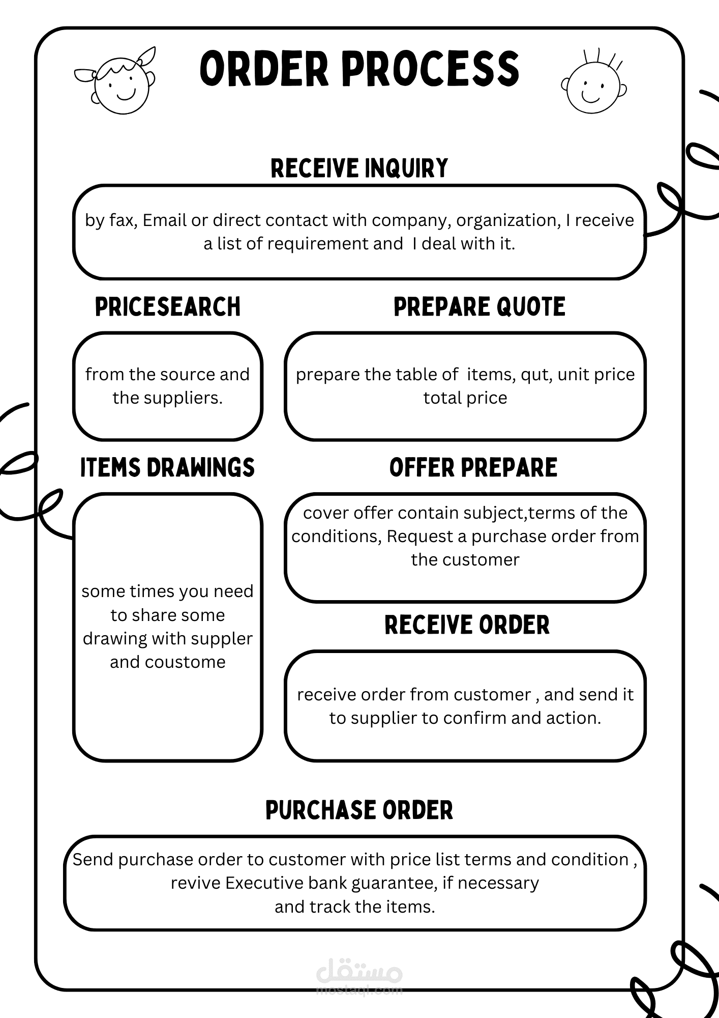 طلبات الشراء
