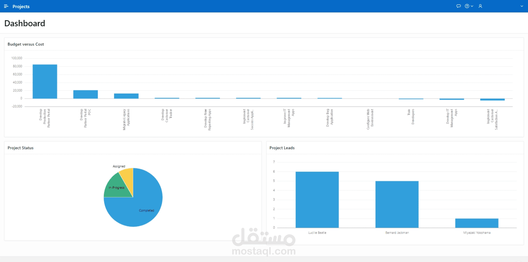 Projects Dashboard