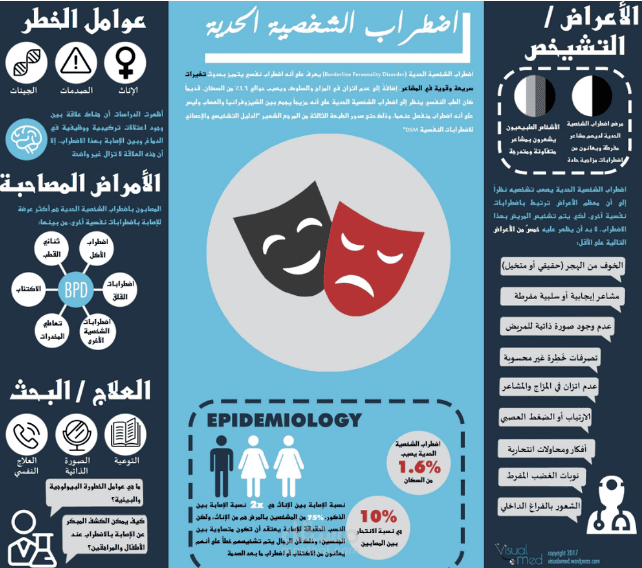ترجمة بوستر طبي
