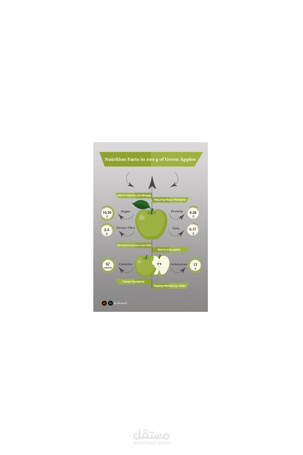 انفوجرافيك .. التفاح الاخضر