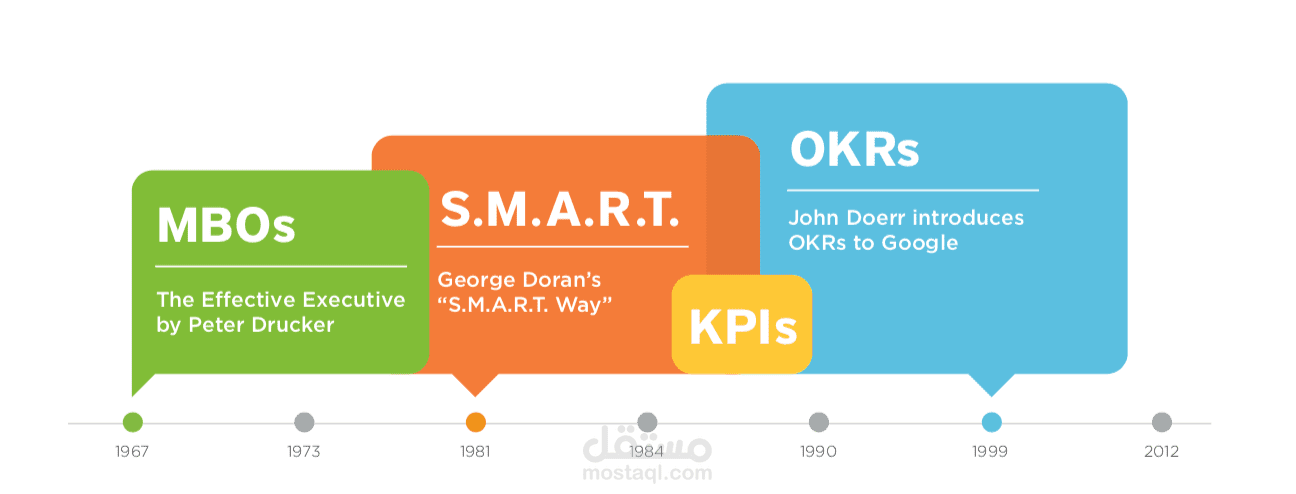 تحليل و وصف وظيفي علي حميع العاملين و عمل اداره لتقيم الأداء و KPI  مؤشرات الأداء , ادارة المواهب