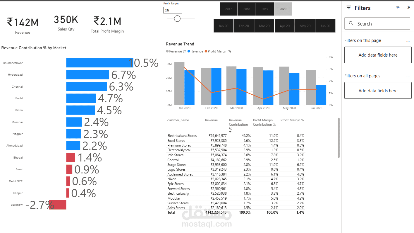 I was creating Ml models to protect the market and also doing data mining, editing, cleaning it, to creating charts.