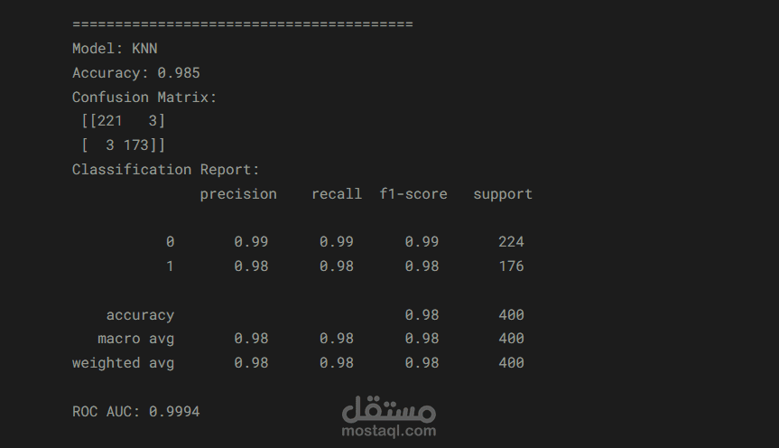 Loan approval prediction