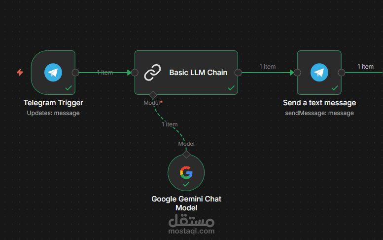 بوت ذكي لصناعة المحتوى وإدارة الصفحات (AI Social Media Automation)