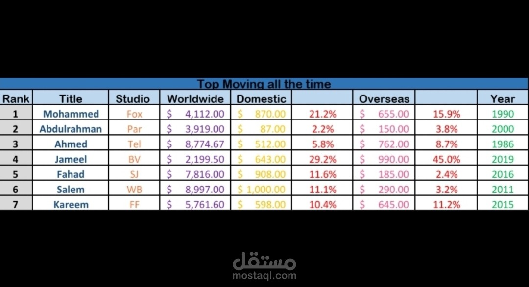 العمل على برنامج الاكسل