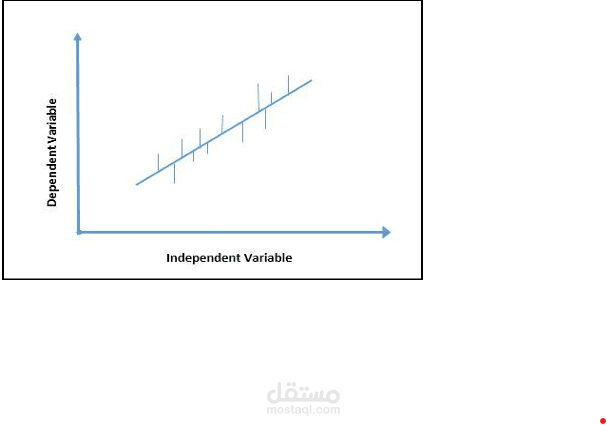 Price Prediction Model