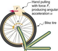 Rotational motion research