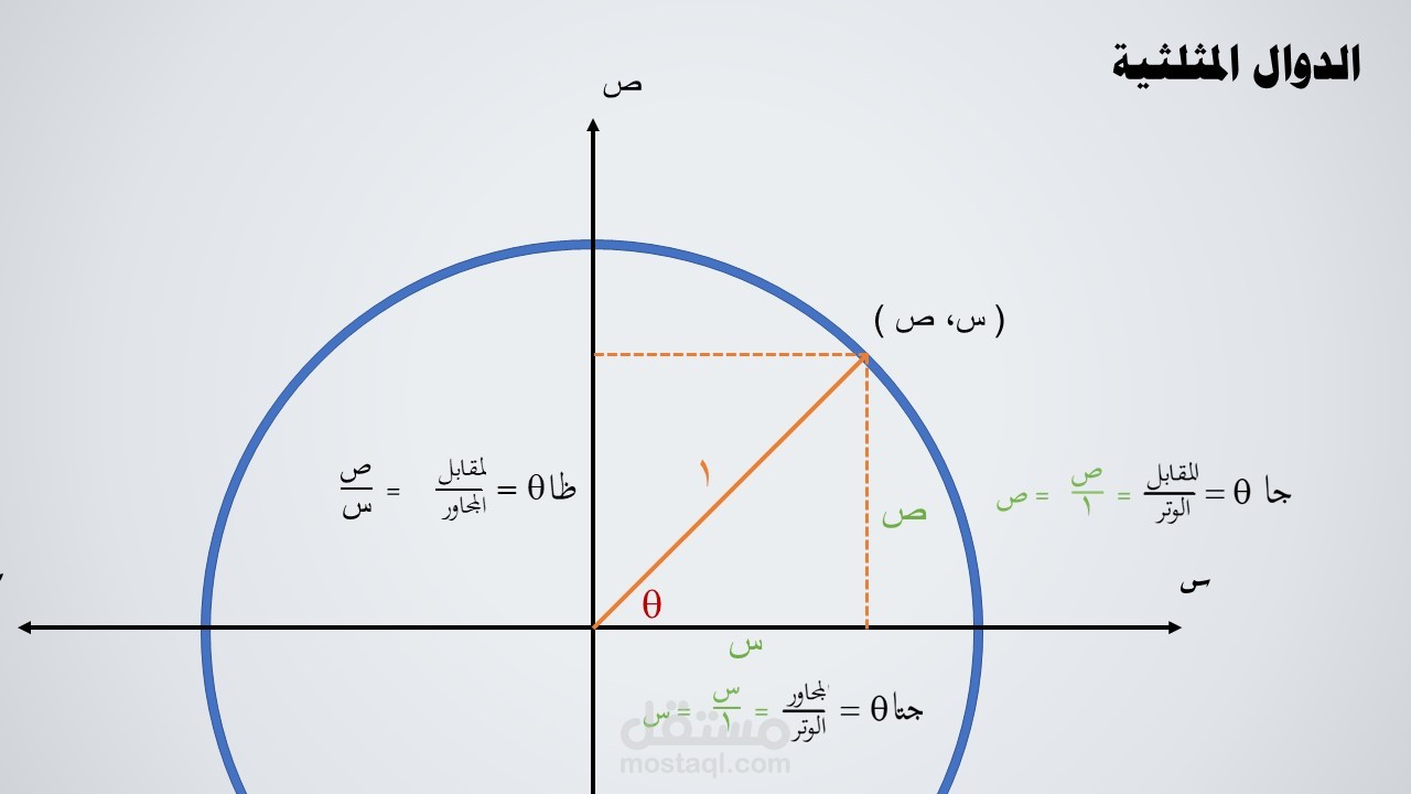 تصميم كافة اشكال باوربوينت