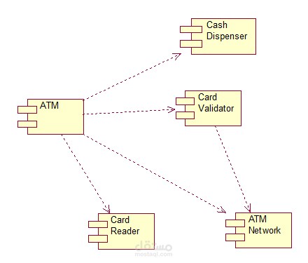 software engineering project