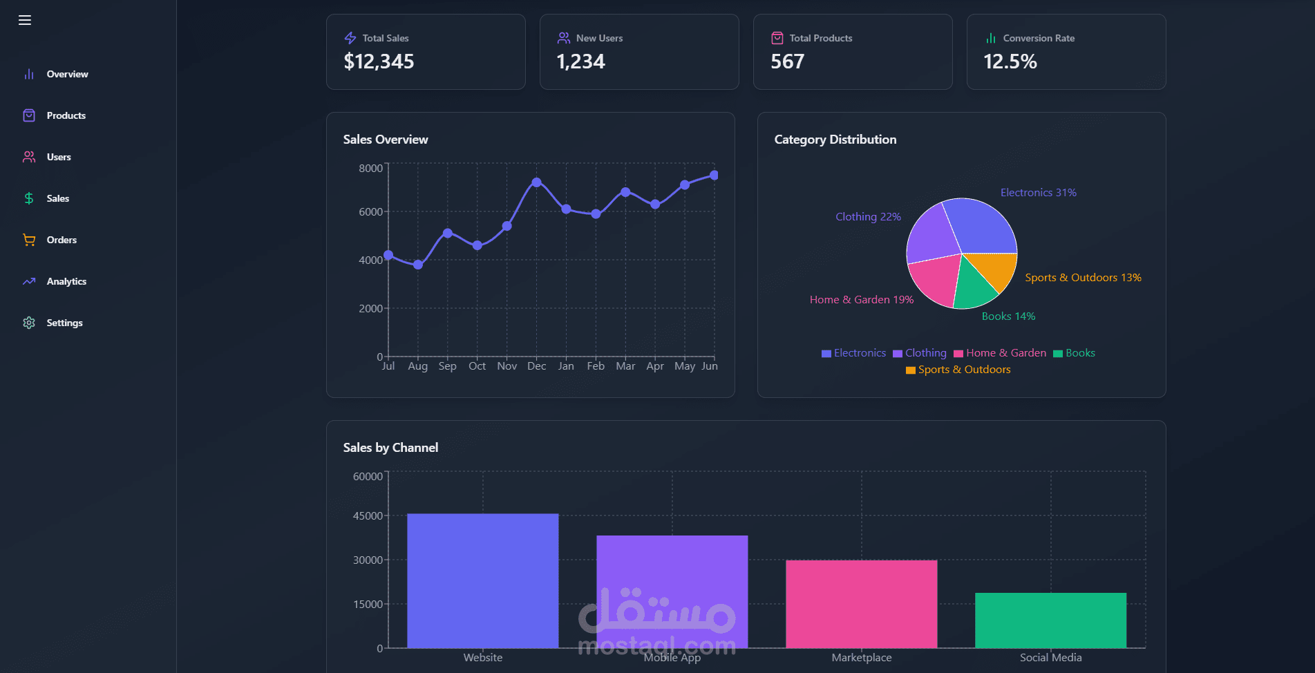 واجهة مستخدم احترافية باستخدام React وBootstrap