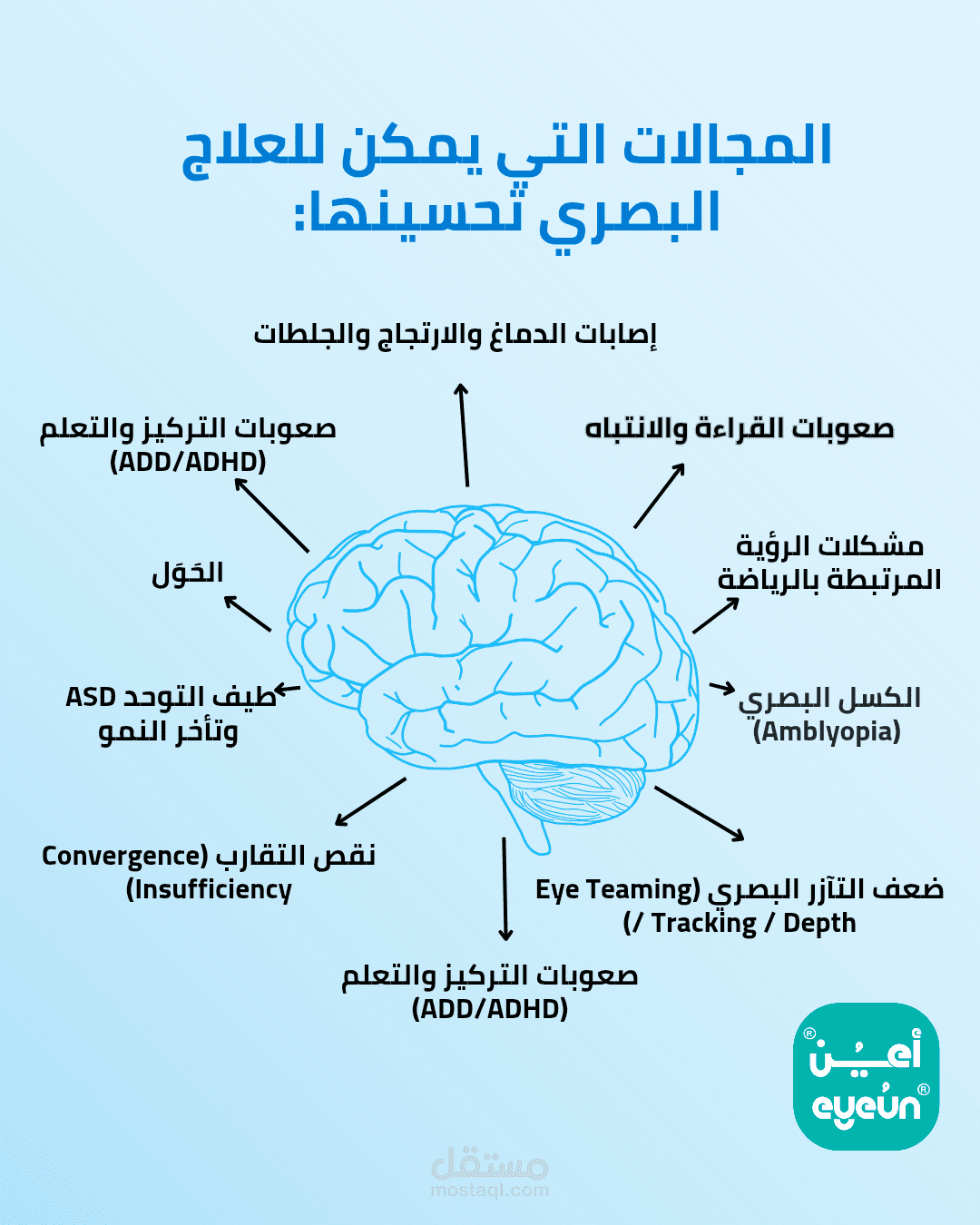 انفوجرافيك طبي