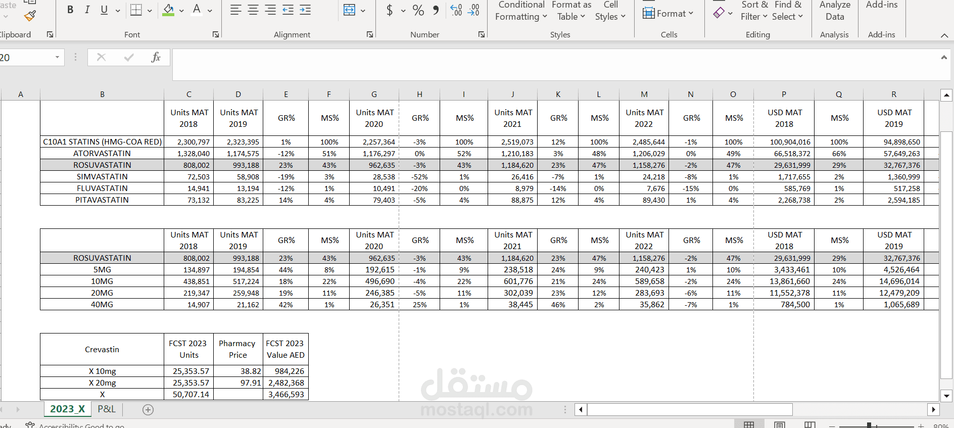 Forecasting for company