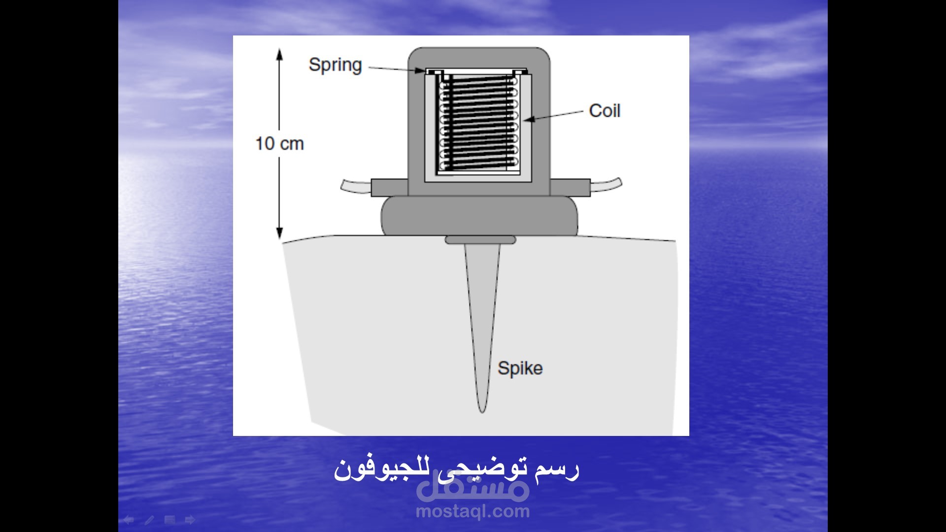 عمل عرض تقدمي باستخدام ميكروسفت باوربوينت