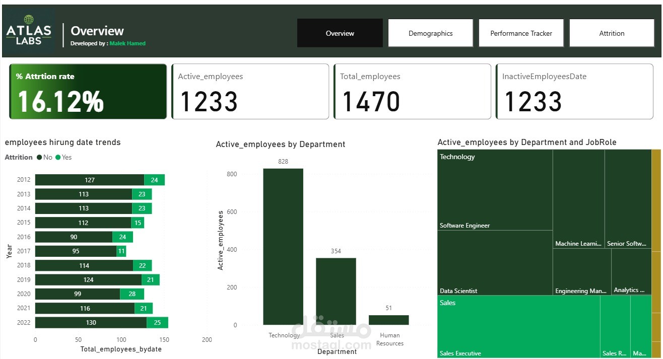 Atlas Labs power bi project