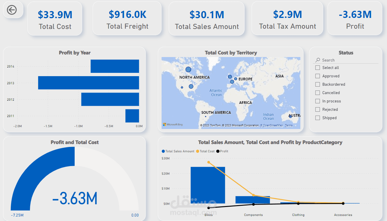 داشبورد باستخدام برنامج power bi