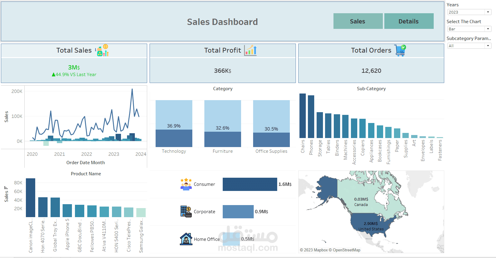 داشبورد باستخدام برنامج Tableau