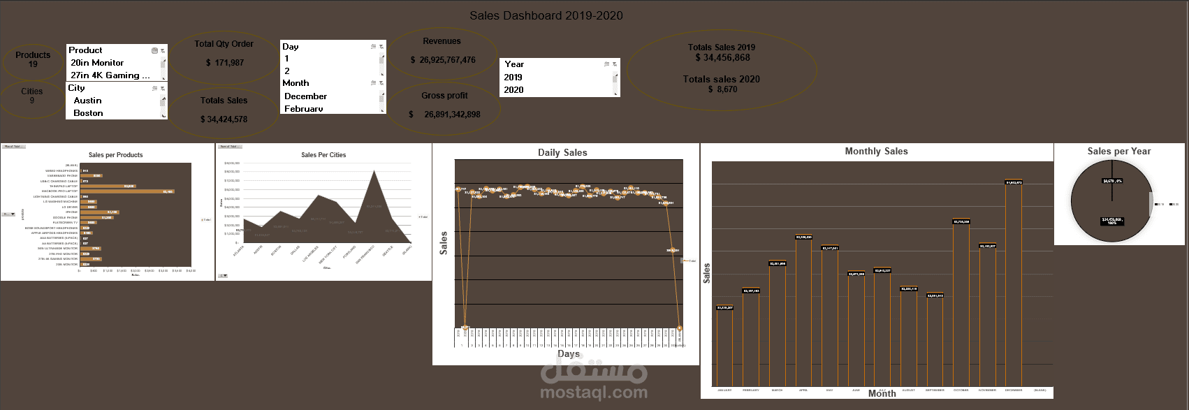 Sales Products Dashboard2019-2020