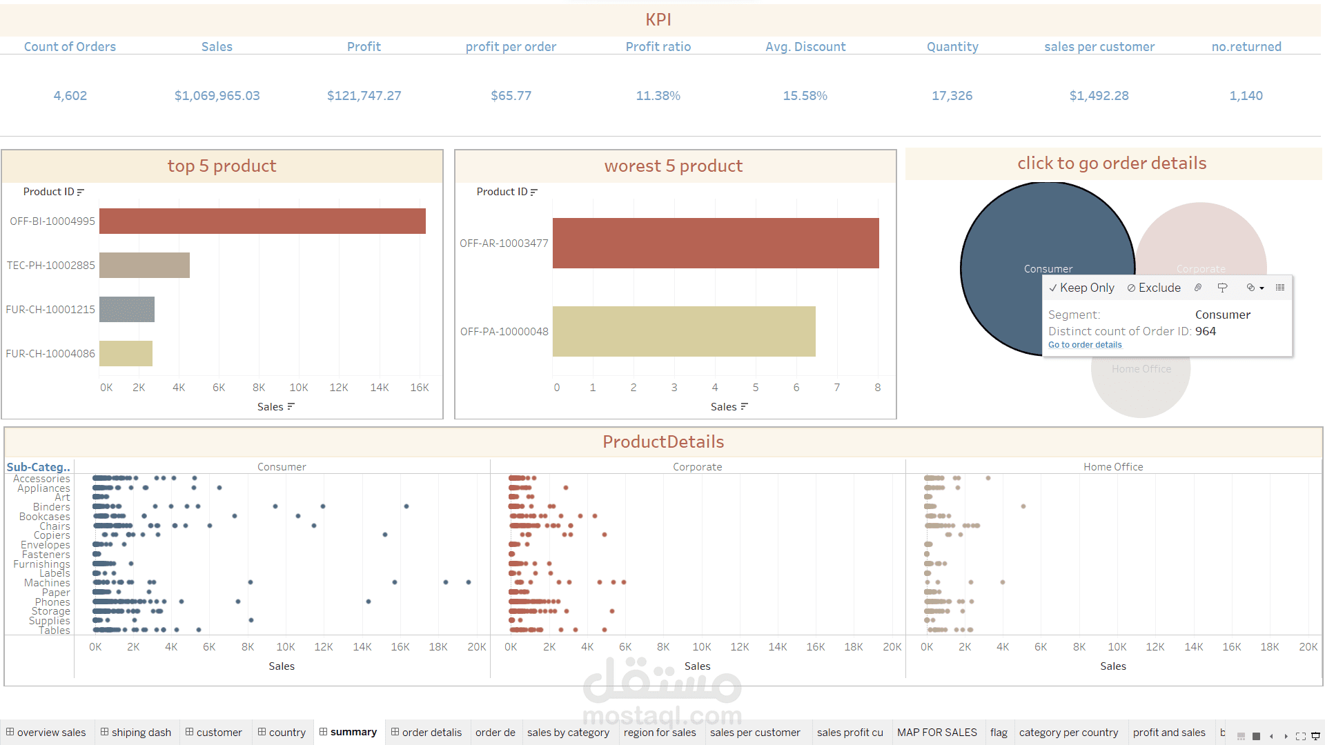 تحليل بيانات باستخدام tableau