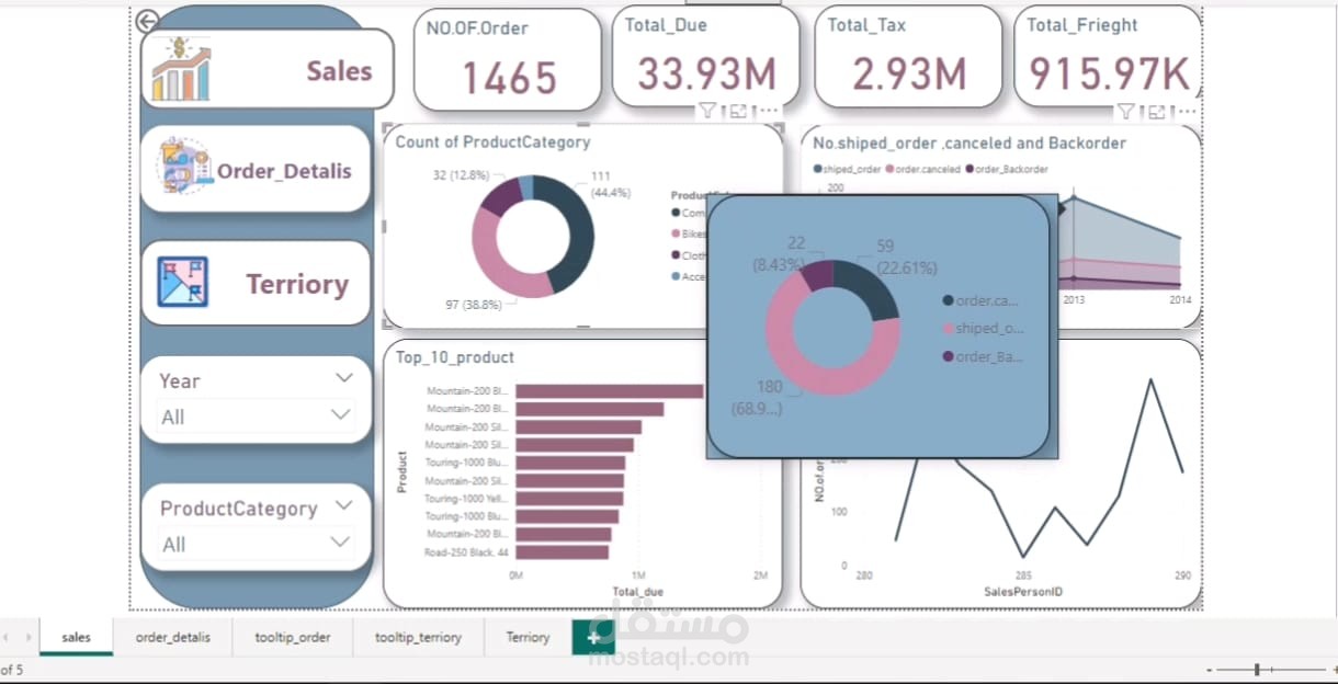 power bi analysis