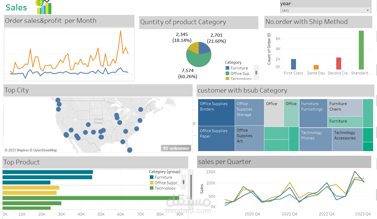 Tableau dashboard