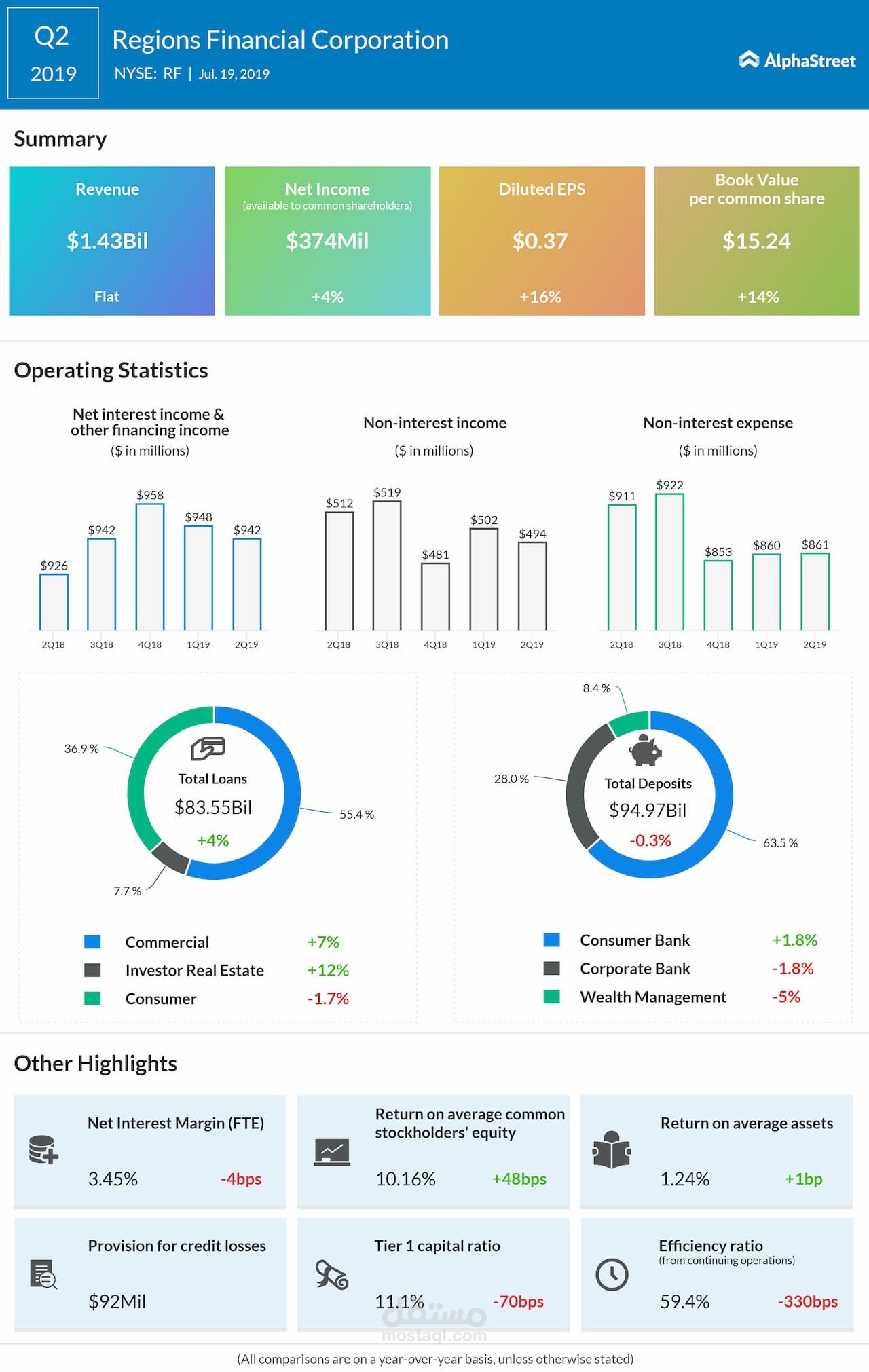 volume-analysis-by-region-in--Q2-2021