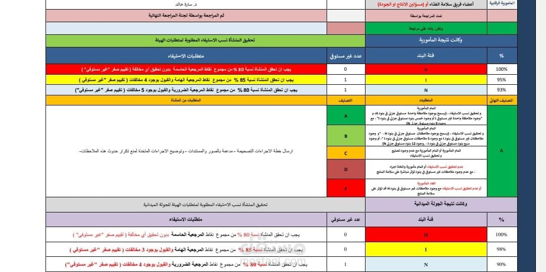 الصناعات الغذائية - مجازر - مصانع - مخازن - محطات تعبئة