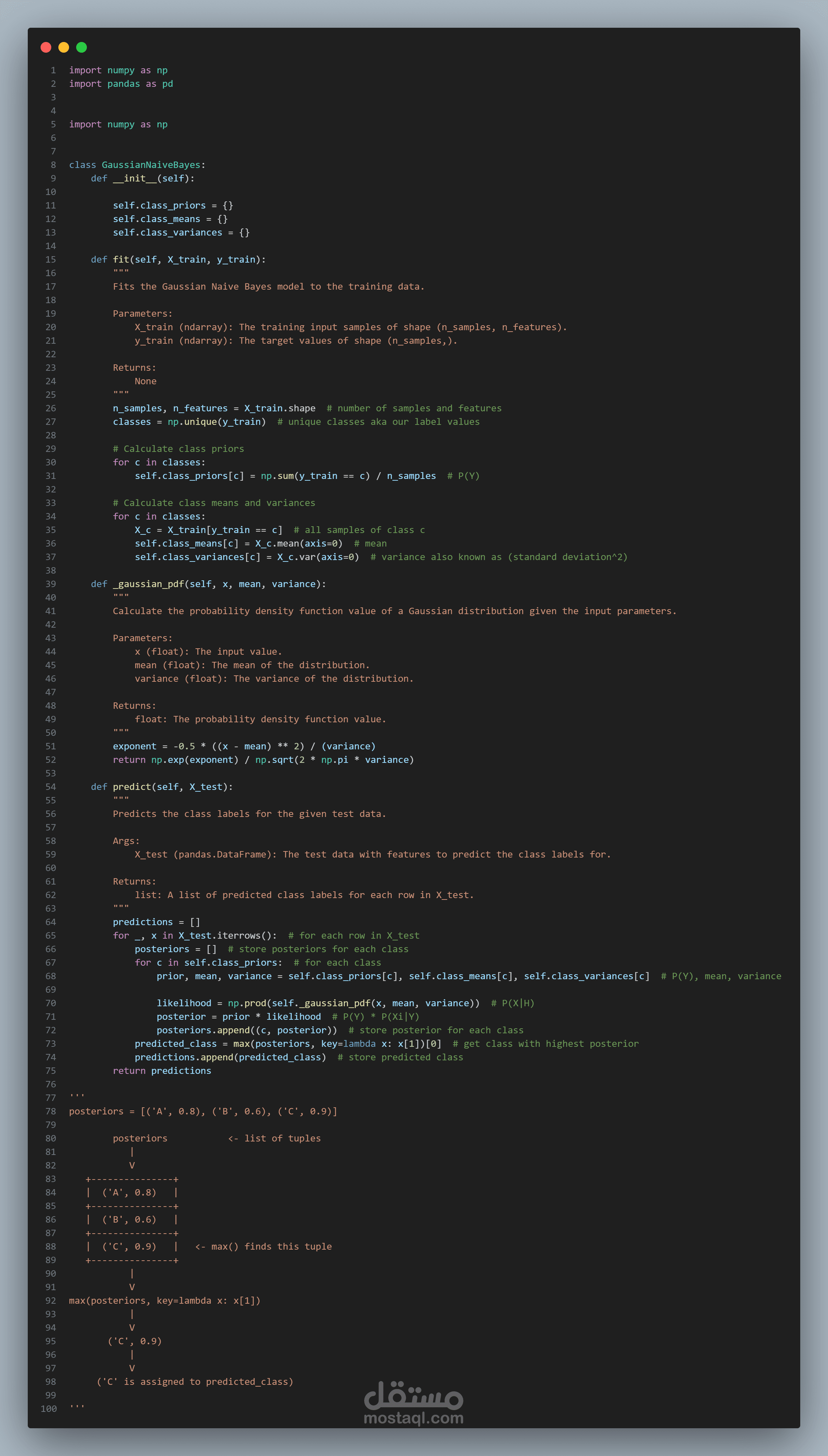 Gaussian Naive Bayes Classifier