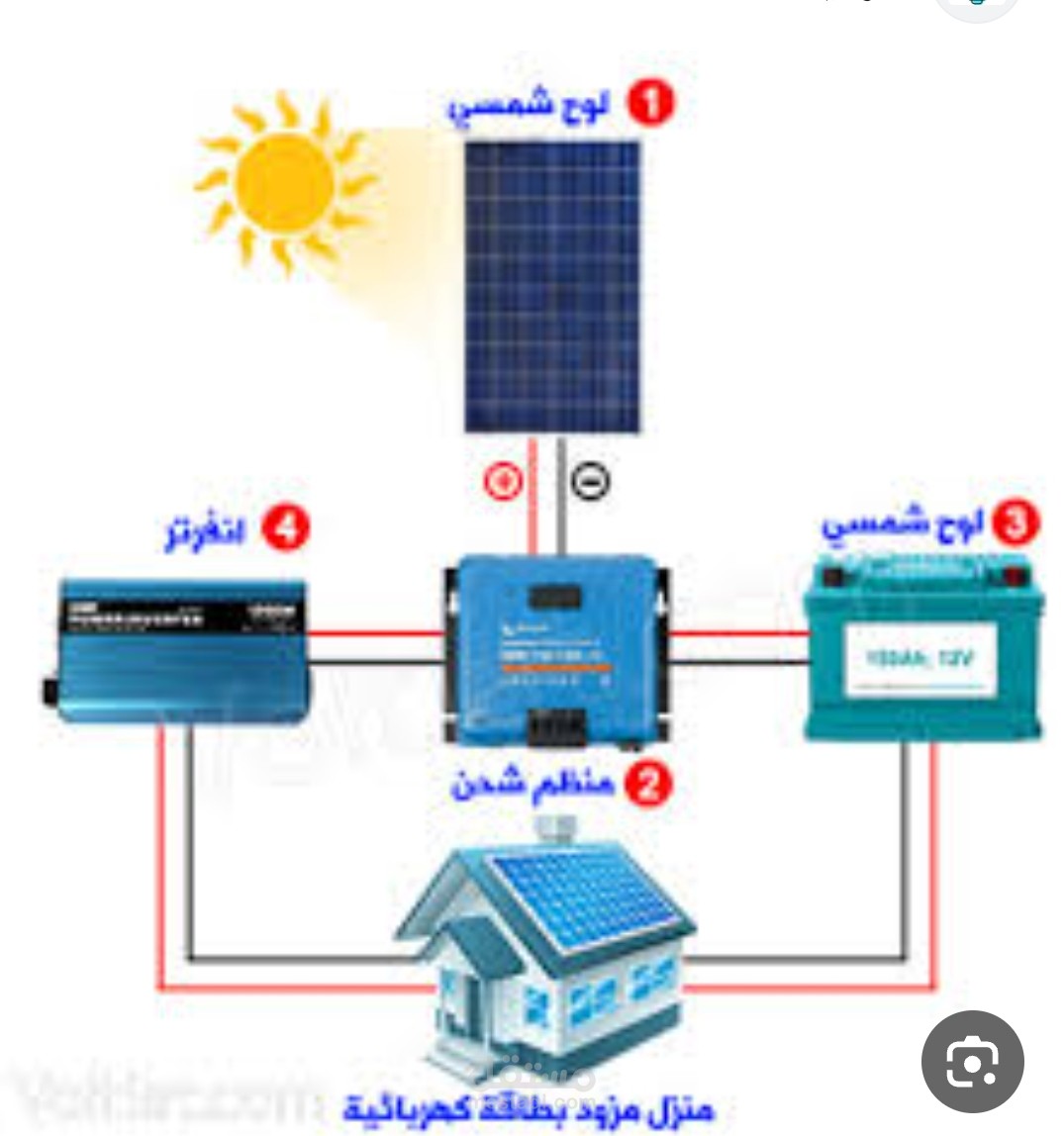 منظومة طاقة شمسية