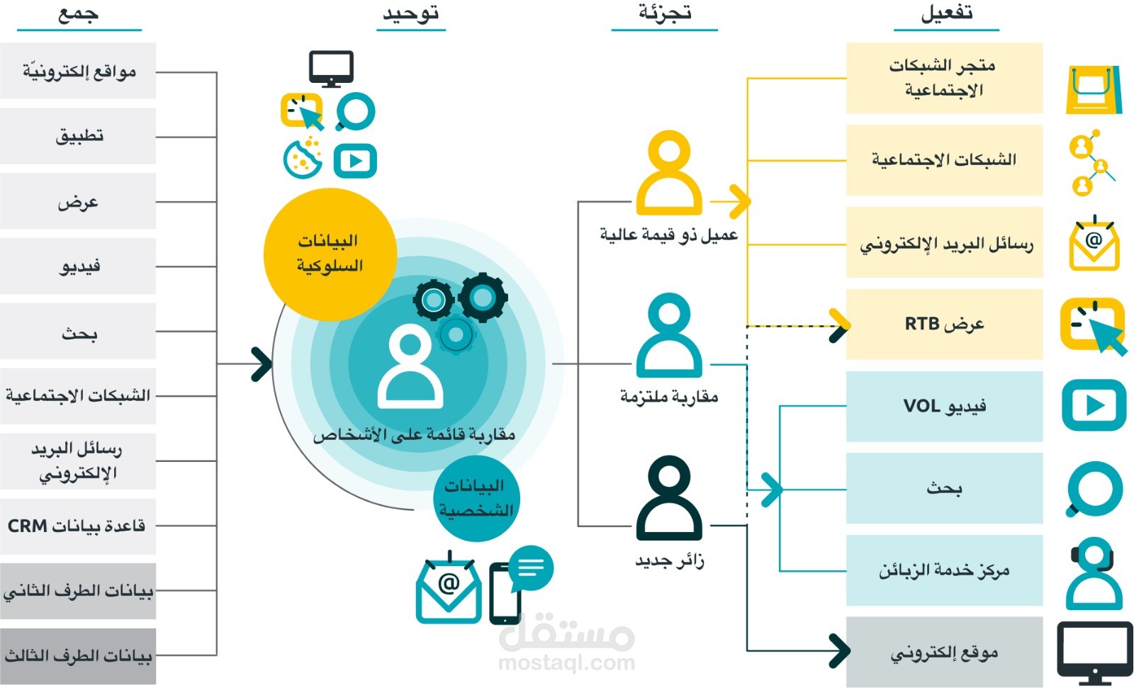 ادخال بيات