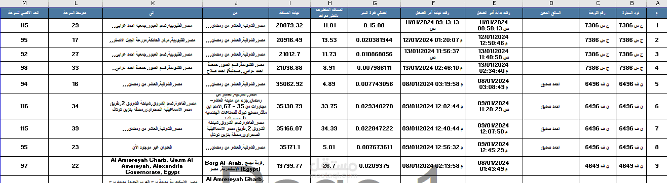 عمل ادخال بيانات وشيت جدولي