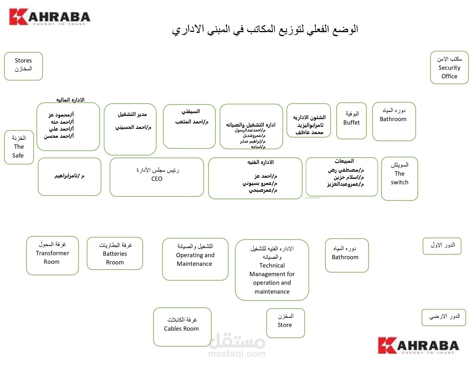 تصميم كتابه مقالات وترجمه وتحويل نصوص