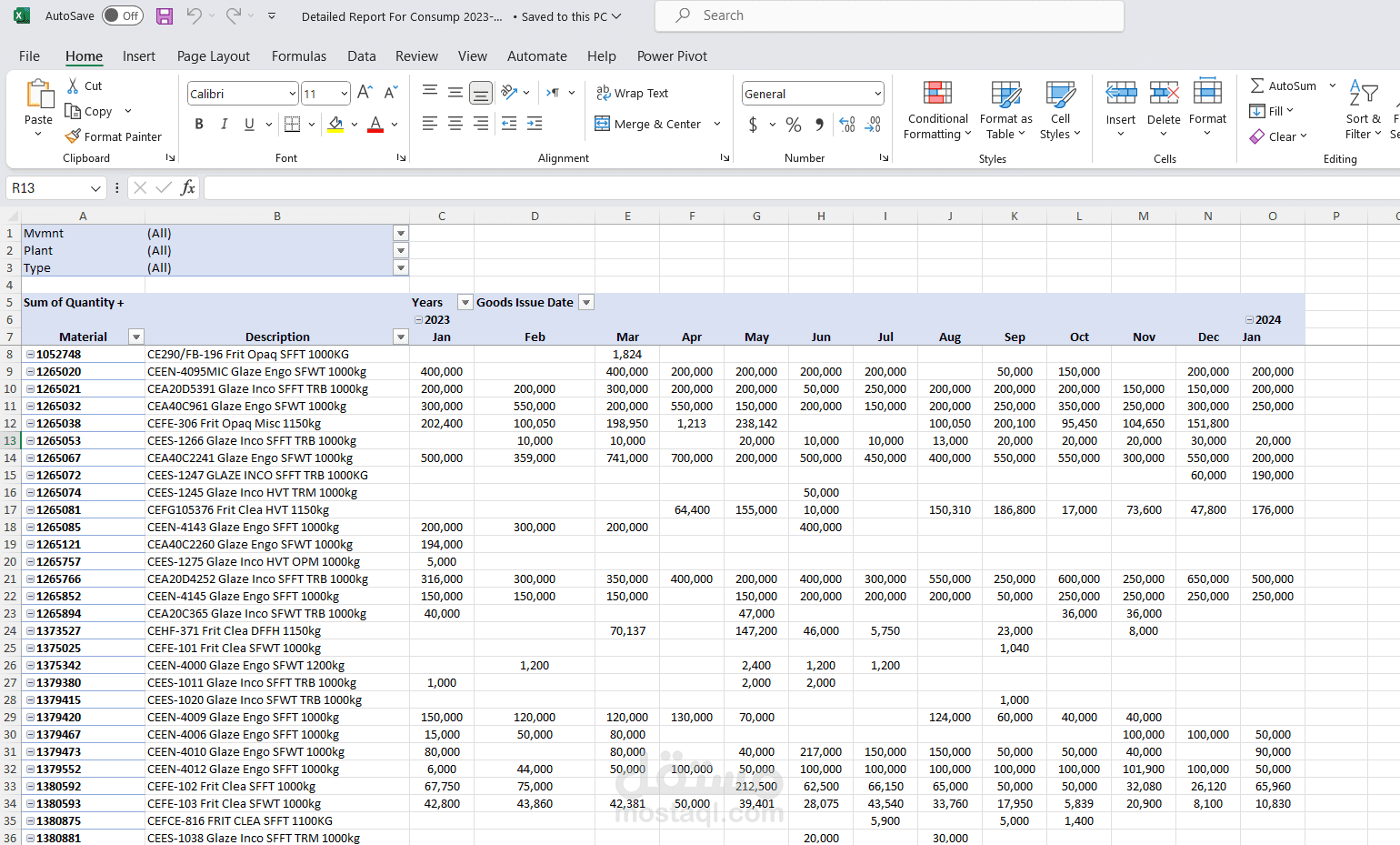 Detailed Report For Consumption 2023-2024