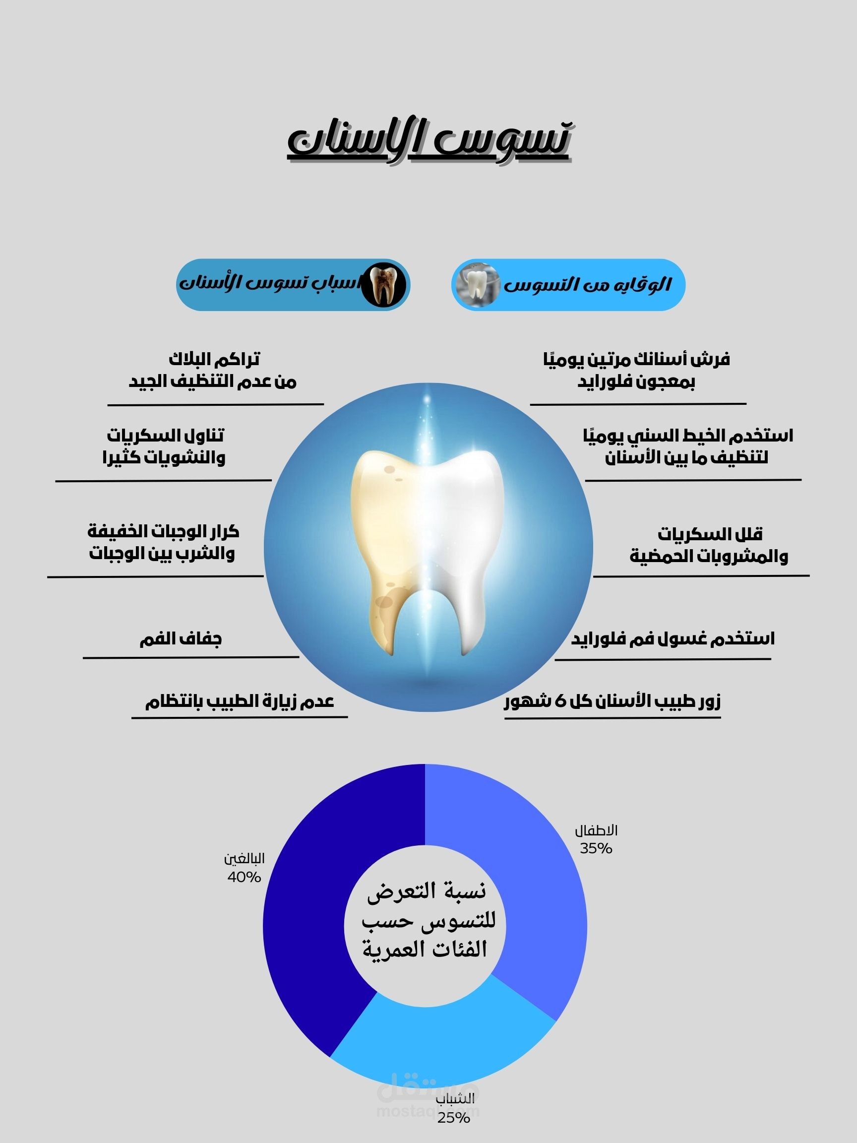 تصميم بوستر عن التسوس