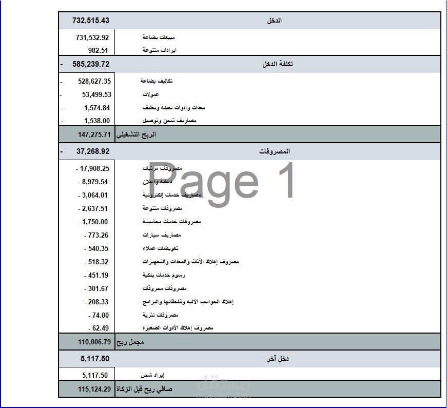 إعداد تقرير الأرباح والخسائر لمؤسسة سعودية