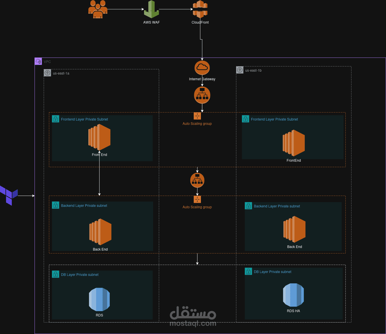 DevOps Enginer