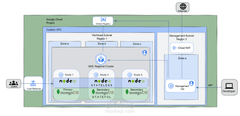 DevOps Enginer