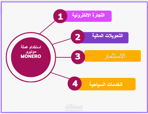 تصميم عمل على كانفا