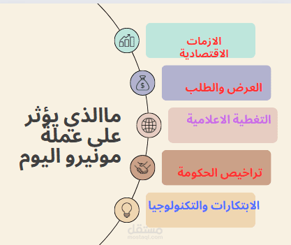 التصمصم على كانفا