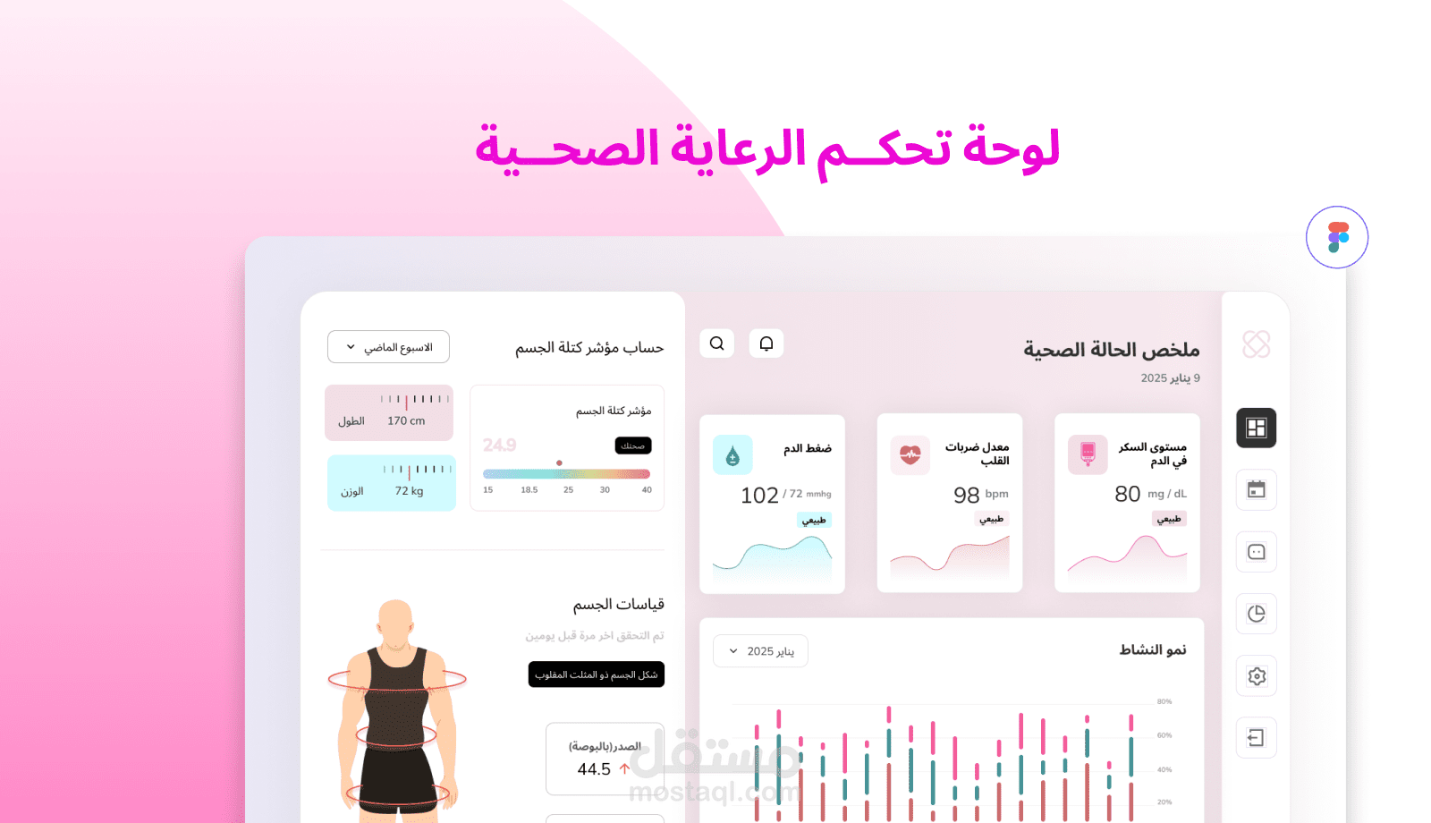 لوحة تحكم الرعاية الصحية(ui/ux)